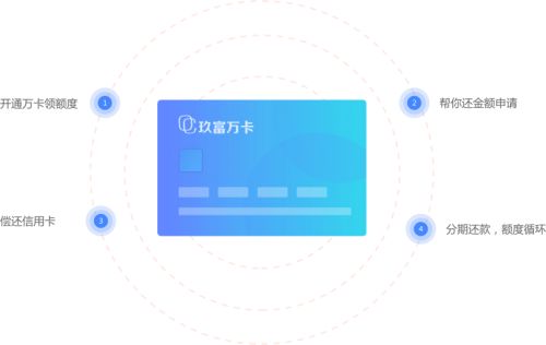 玖富萬(wàn)卡 連接用戶(hù)與金融服務(wù)的數(shù)字技術(shù)橋梁